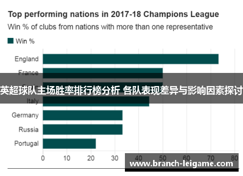 英超球队主场胜率排行榜分析 各队表现差异与影响因素探讨