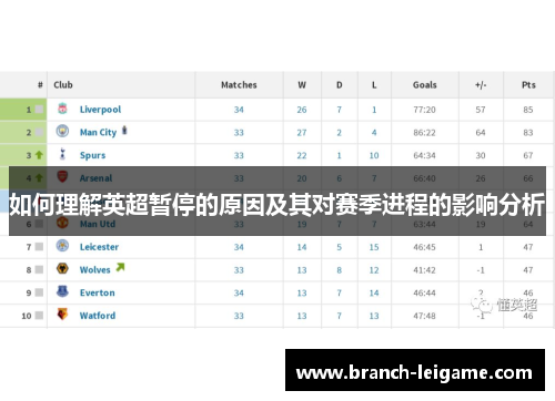 如何理解英超暂停的原因及其对赛季进程的影响分析